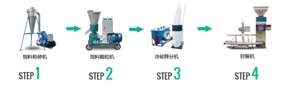 上青牌飼料加工設備及其顆粒機輔助設備步驟 上青牌飼料加工設備及其顆粒機輔助設備步驟