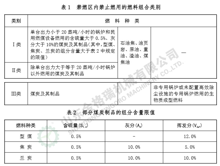 高汙染燃料目錄