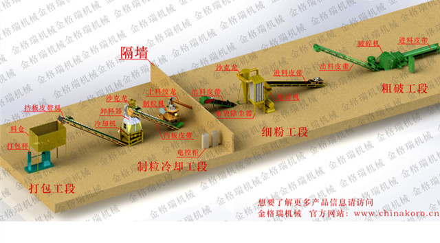 秸稈顆粒機設備生產(chan) 線