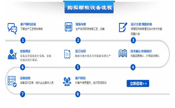 如何購買(mai) 顆粒機設備？