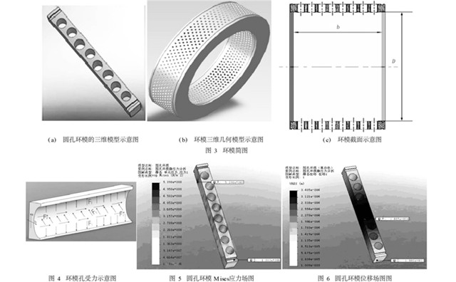 模擬生物質原料對環模孔內(nei) 壁的摩擦力.jpg